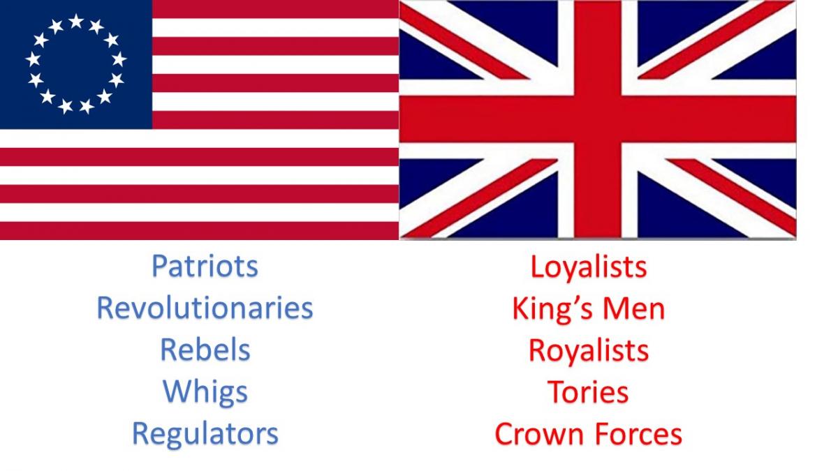 This graphic contains an image of the flag of the American Revolution with 13 stars and an image of the British flag of the same period. Below the American flag are terms used to identify American supporters: Patriots, Revolutionaries, Rebels, Whigs, Regulators. Below the British flag are terms used to identify British supporters: Loyalists, King’s Men, Royalists, Tories, Crown Forces