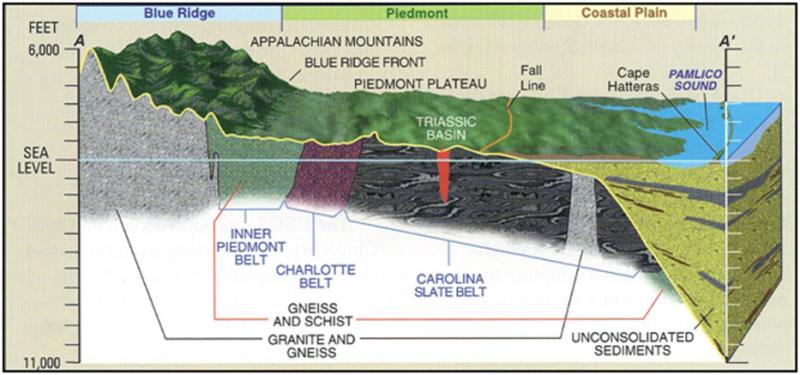 <img typeof="foaf:Image" src="http://statelibrarync.org/learnnc/sites/default/files/images/1_3.jpg" width="933" height="437" alt="The three NC geological provinces" title="The three NC geological provinces" />