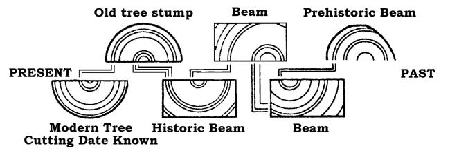 <img typeof="foaf:Image" src="http://statelibrarync.org/learnnc/sites/default/files/images/L204a.jpg" width="650" height="225" alt="bridging method" title="bridging method" />