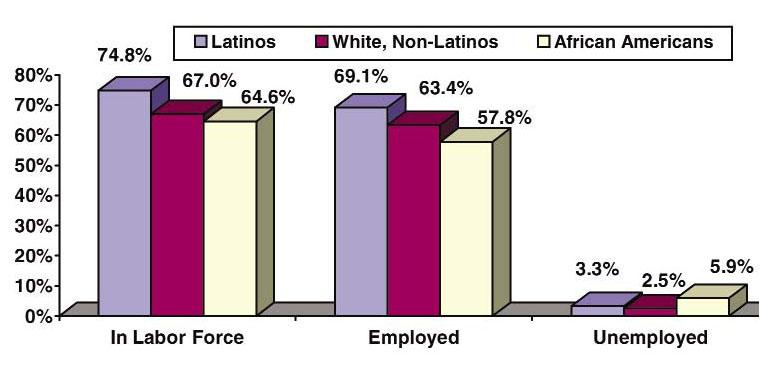 <img typeof="foaf:Image" src="http://statelibrarync.org/learnnc/sites/default/files/images/chart2-1_1.jpg" width="774" height="373" />