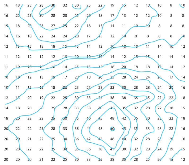 <img typeof="foaf:Image" src="http://statelibrarync.org/learnnc/sites/default/files/images/contour_grid_complex.png" width="1200" height="1050" alt="Complex contour grid" title="Complex contour grid" />