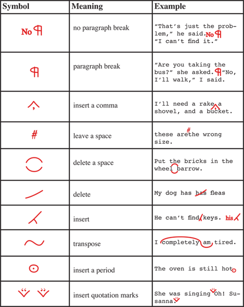 <img typeof="foaf:Image" src="http://statelibrarync.org/learnnc/sites/default/files/images/editingmarks.png" width="500" height="628" alt="Editing marks table" title="Editing marks table" />