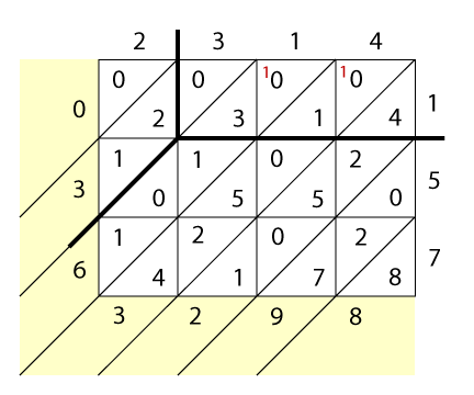 <img typeof="foaf:Image" src="http://statelibrarync.org/learnnc/sites/default/files/images/lattice-decimals_1.png" width="432" height="360" alt="Lattice multiplication with decimals" title="Lattice multiplication with decimals" /> <img typeof="foaf:Image" src="http://statelibrarync.org/learnnc/sites/default/files/images/lattice-decimals_1.png" width="432" height="360" alt="Lattice multiplication with decimals" title="Lattice multiplication with decimals" />