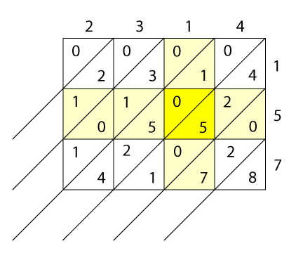 <img typeof="foaf:Image" src="http://statelibrarync.org/learnnc/sites/default/files/images/lattice3.png" width="432" height="360" alt="Lattice multiplication #4" title="Lattice multiplication #4" /> <img typeof="foaf:Image" src="http://statelibrarync.org/learnnc/sites/default/files/images/lattice3.png" width="432" height="360" alt="Lattice multiplication #4" title="Lattice multiplication #4" />