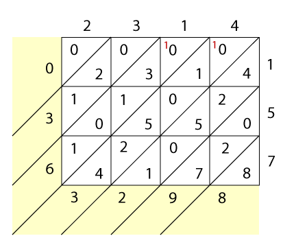 <img typeof="foaf:Image" src="http://statelibrarync.org/learnnc/sites/default/files/images/lattice5_0.png" width="432" height="360" alt="Lattice multiplication" title="Lattice multiplication" /> <img typeof="foaf:Image" src="http://statelibrarync.org/learnnc/sites/default/files/images/lattice5_0.png" width="432" height="360" alt="Lattice multiplication" title="Lattice multiplication" />