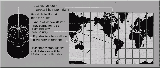 <img typeof="foaf:Image" src="http://statelibrarync.org/learnnc/sites/default/files/images/mercator.gif" width="555" height="238" alt="Mercator projection" title="Mercator projection" />