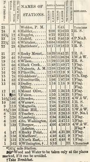<img typeof="foaf:Image" src="http://statelibrarync.org/learnnc/sites/default/files/images/night_express_south.jpg" width="307" height="550" alt="Wilmington and Weldon Railroad timetable: Night express train south" title="Wilmington and Weldon Railroad timetable: Night express train south" />