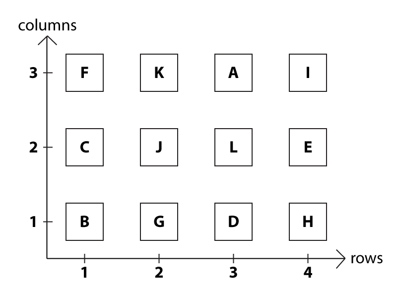 <img typeof="foaf:Image" src="http://statelibrarync.org/learnnc/sites/default/files/images/seating_chart_grid.png" width="800" height="600" alt="Seating chart (lettered) with coordinate axes" title="Seating chart (lettered) with coordinate axes" /> <img typeof="foaf:Image" src="http://statelibrarync.org/learnnc/sites/default/files/images/seating_chart_grid.png" width="800" height="600" alt="Seating chart (lettered) with coordinate axes" title="Seating chart (lettered) with coordinate axes" />