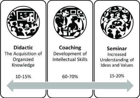 <img typeof="foaf:Image" src="http://statelibrarync.org/learnnc/sites/default/files/images/three_columns_of_instruction.jpg" width="451" height="315" alt="The three columns of instruction" title="The three columns of instruction" /> <img typeof="foaf:Image" src="http://statelibrarync.org/learnnc/sites/default/files/images/three_columns_of_instruction.jpg" width="451" height="315" alt="The three columns of instruction" title="The three columns of instruction" />