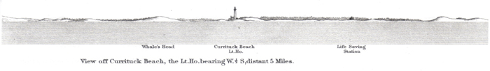 Sketch of an offshore panaromic view of Currituck Beach, 1885.  Whale's head dune, Currituck Light House, and life-saving stations are labeled.  Reads view off Currituck Beach, the Lt.Ho. bearing W. 4 S, distant 5 miles.