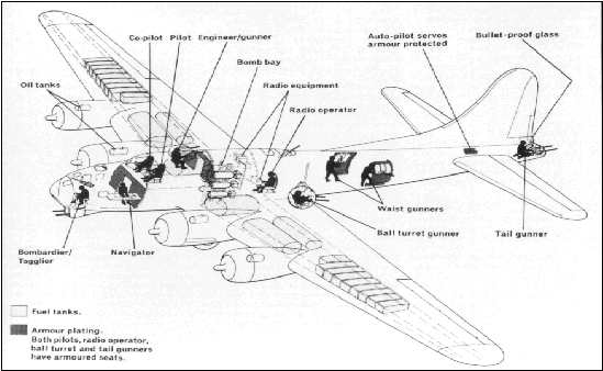 Diagram of a B-17, showing crew positions.