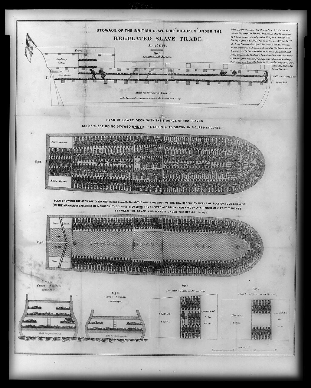 From LoC: "Illustration showing deck plans and cross sections of British slave ship Brookes."